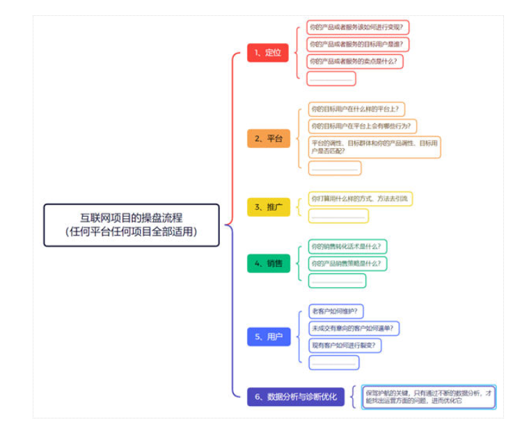 明明这么努力 为什么还赚不到钱?-趣奇资源网-第6张图片 明明这么努力 为什么还赚不到钱?-趣奇资源网-第6张图片