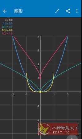 Algeo calculator 科学图形计算器v2.43专业版-就去找资源网
