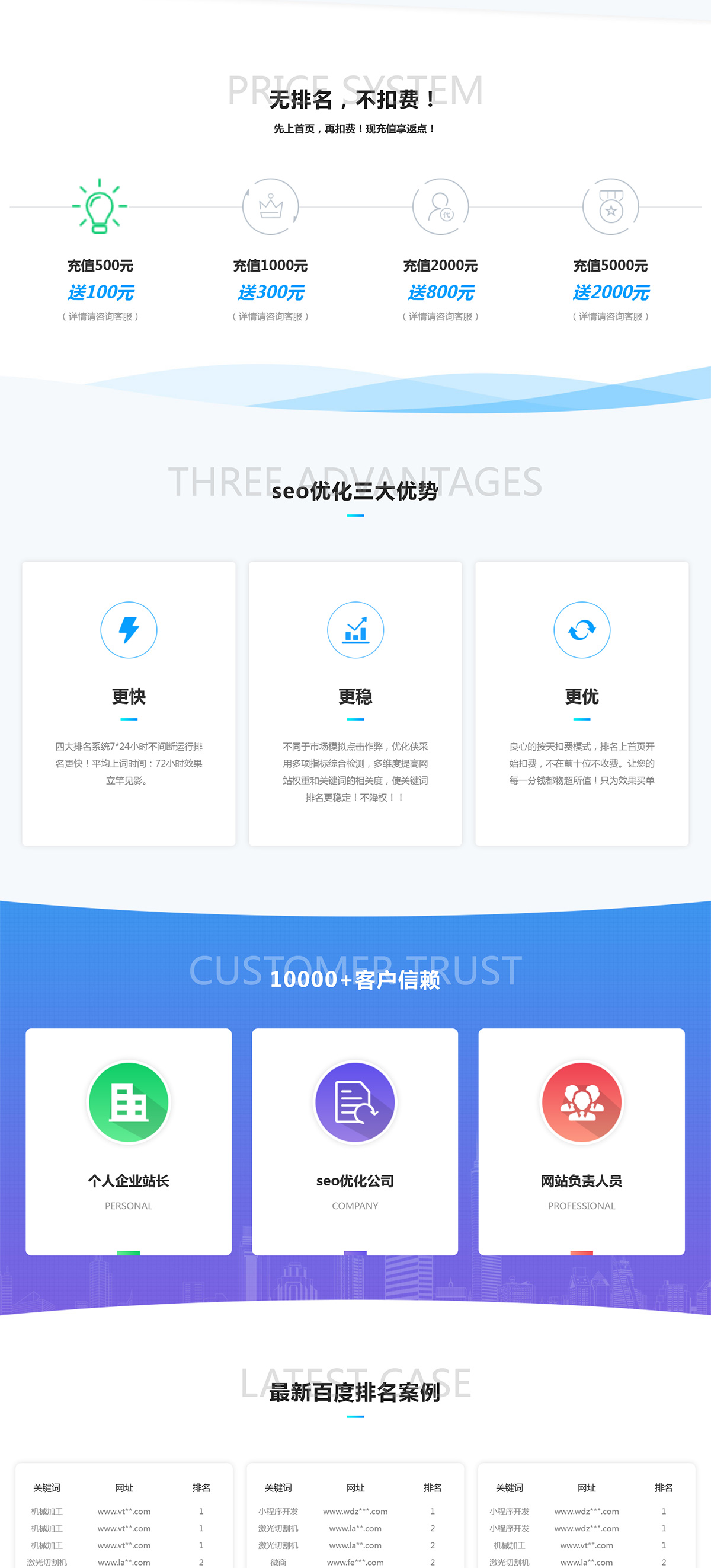 图片[2]-自适应SEO快排网络公司pbootcms网站模板-就去找资源网