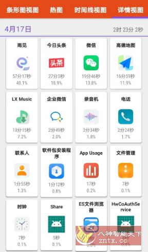 App Usage 应用监控v5.71高级版★随时监控手机内应用使用时间-就去找资源网
