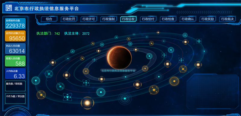 图片[4]-100套精选可视化echarts模板 大数据html模板-就去找资源网