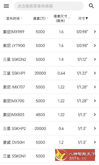 手机性能排行 v5.1.8-就去找资源网