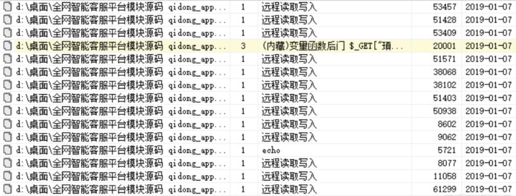 D盾一键扫网站源码去后门工具-就去找资源网
