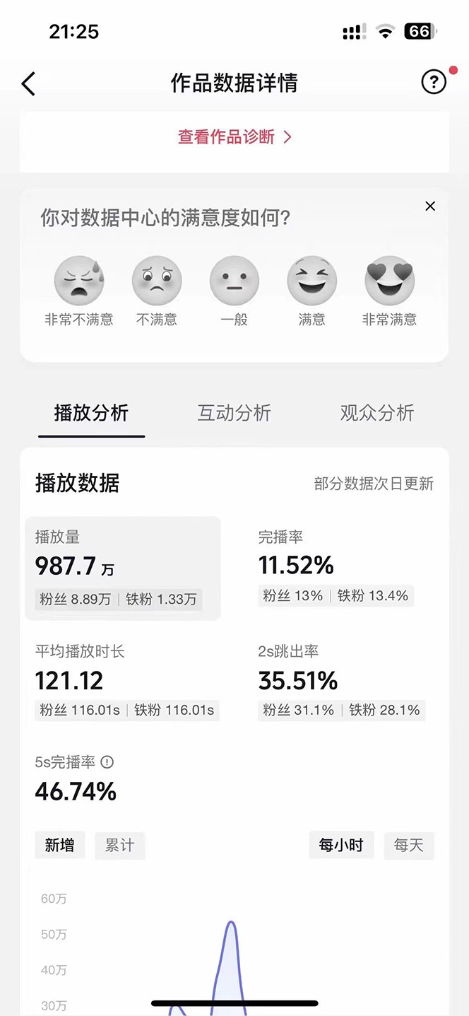 图片[2]-（10198期）AI歌手，0配置版，原创/二创，单作品播放千百万，多平台累计，月入20000+-就去找资源网