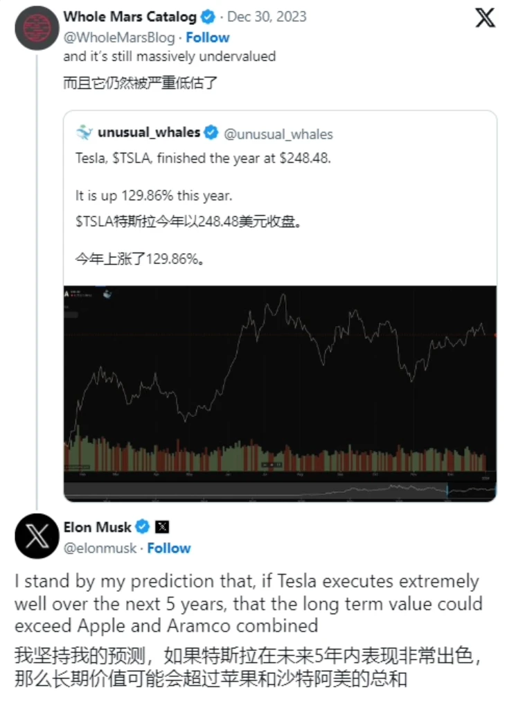 马斯克重申特斯拉五年内市值超苹果 + 沙特阿美-就去找资源网