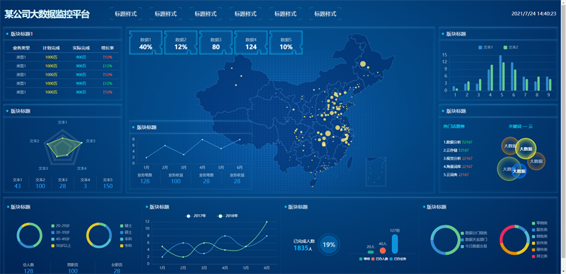 图片[3]-100套精选可视化echarts模板 大数据html模板-就去找资源网