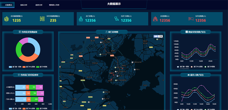 图片[2]-100套精选可视化echarts模板 大数据html模板-就去找资源网