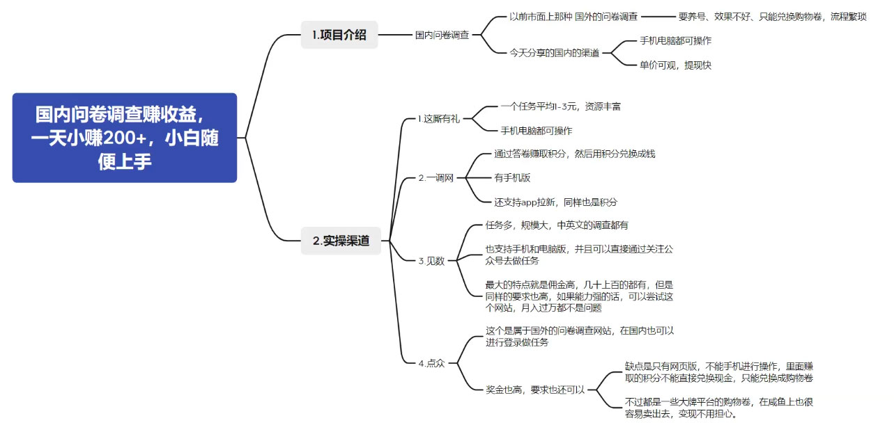 国内问卷调查赚收益,一天小赚 200+,小白随便上手 国内问卷调查赚收益,一天小赚 200+,小白随便上手