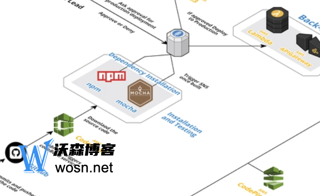 aws永久免费服务器有哪些,一文让你了解aws永久免费服务器-就去找资源网