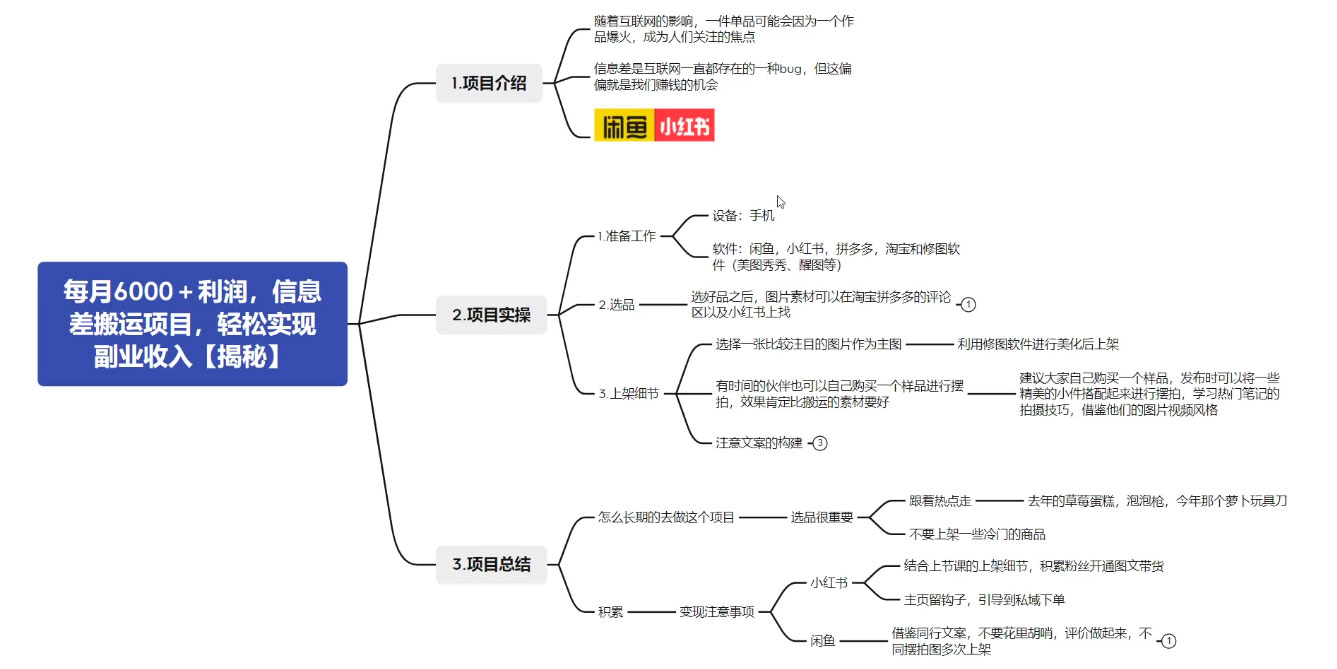 揭秘信息差搬运项目,每月 6000+ 利润,轻松实现副业收入 揭秘信息差搬运项目,每月 6000+ 利润,轻松实现副业收入