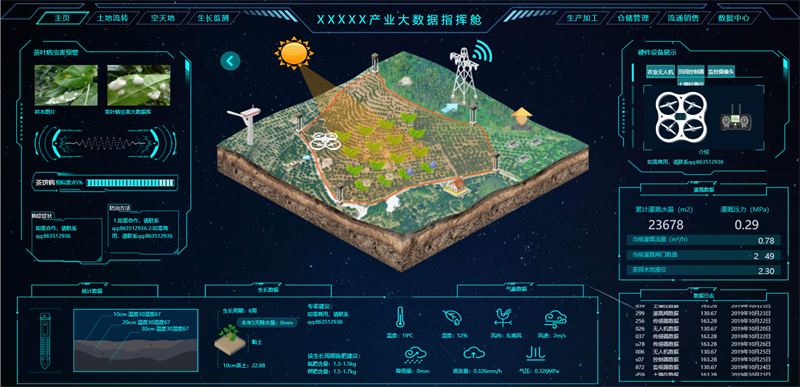 图片[7]-100套精选可视化echarts模板 大数据html模板-就去找资源网